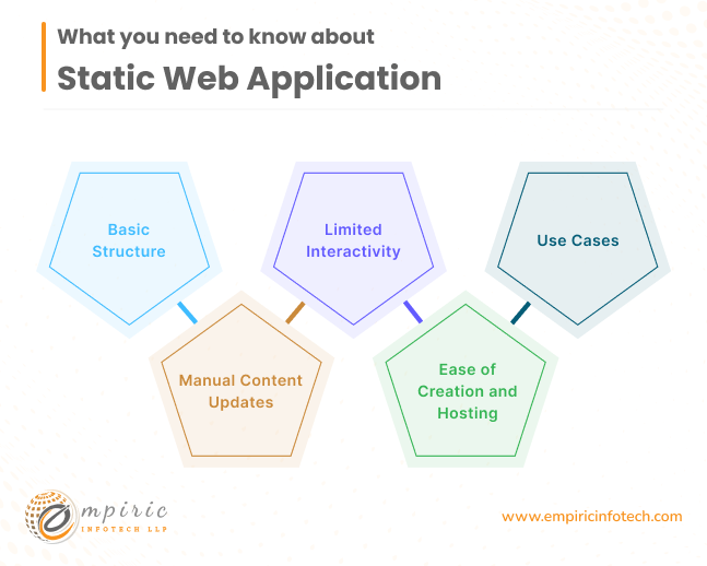 what you should know about Static Web Applications